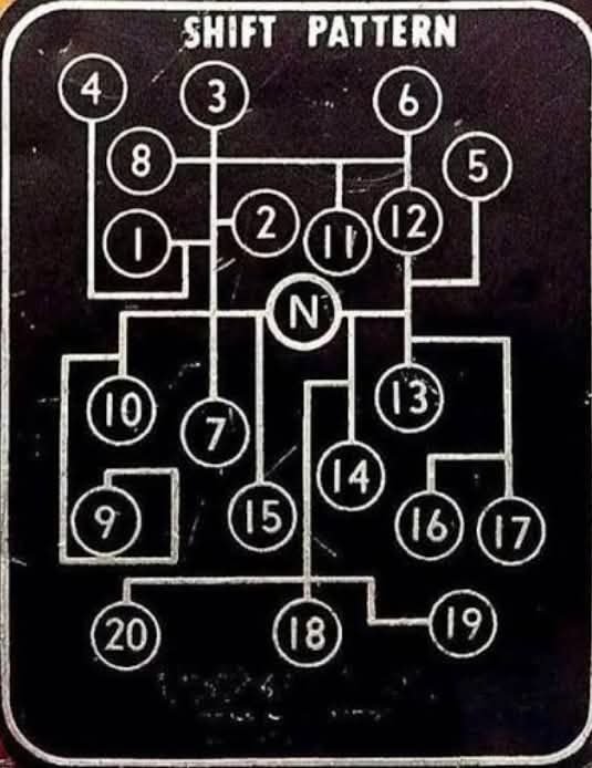 WHAT A MANUAL LOOKS LIKE TO NEW TRUCKERS...